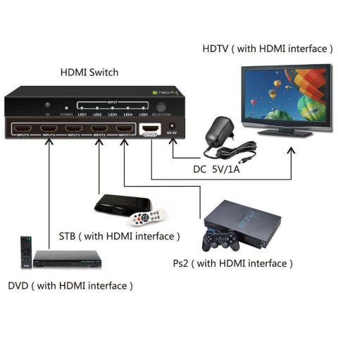 Techly IDATA HDMI-4K51 przełącznik wideo Techly IDATA HDMI-4K51 przełącznik wideo