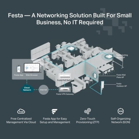 TP-Link FESTA F54 punkt dostępowy WLAN 1300 Mbit/s Biały Obsługa PoE TP-Link FESTA F54 punkt dostępowy WLAN 1300 Mbit/s Biały Obsługa PoE
