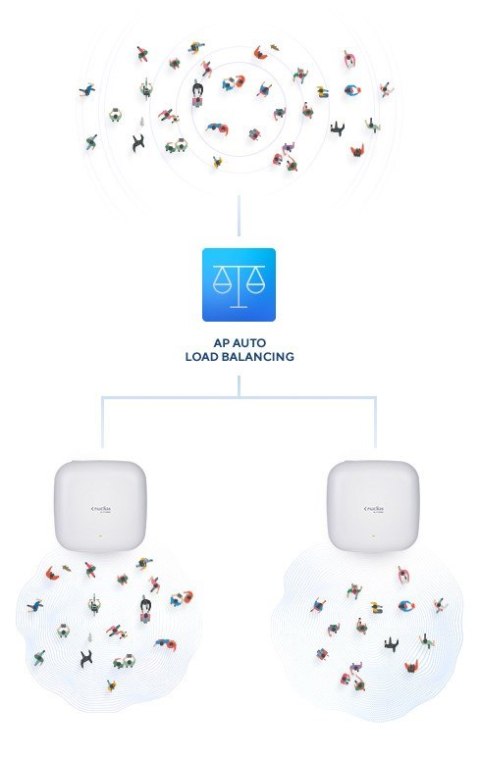 AX3600 WI-FI 6 POE ACCESS POINT/DUAL-BAND AX3600 WI-FI 6 POE ACCESS POINT/DUAL-BAND