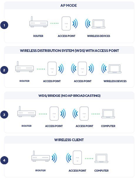 AX3600 WI-FI 6 POE ACCESS POINT/DUAL-BAND AX3600 WI-FI 6 POE ACCESS POINT/DUAL-BAND