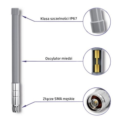QOLTEC ANTENA LORA | 8DBI | ZEWNĘTRZNA QOLTEC ANTENA LORA | 8DBI | ZEWNĘTRZNA