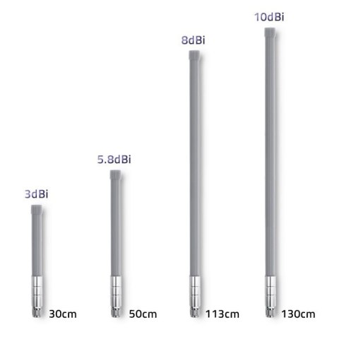 QOLTEC ANTENA LORA | 8DBI | ZEWNĘTRZNA QOLTEC ANTENA LORA | 8DBI | ZEWNĘTRZNA