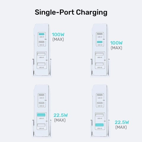 Sieciowa ładowarka GaN - Unitek P1229ABK01-EU | 100W 2x USB-C 2x USB-A Sieciowa ładowarka GaN - Unitek P1229ABK01-EU | 100W 2x USB-C 2x USB-A