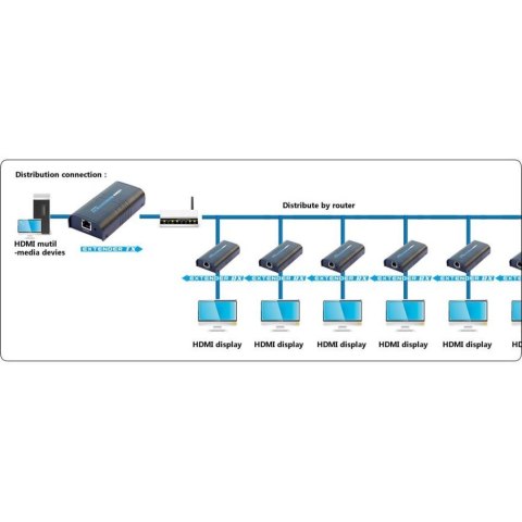 TECHLY EXTENDER SPLITTER HDMI PO SKRĘTCE OVER IP DO 120M 1080P IDATA EXTIP-373 TECHLY EXTENDER SPLITTER HDMI PO SKRĘTCE OVER IP DO 120M 1080P IDATA EXTIP-373