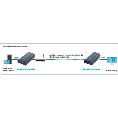 TECHLY ODBIORNIK EXTENDER HDMI PO SKRĘTCE OVER IP DO 120M IDATA EXTIP-373R TECHLY ODBIORNIK EXTENDER HDMI PO SKRĘTCE OVER IP DO 120M IDATA EXTIP-373R