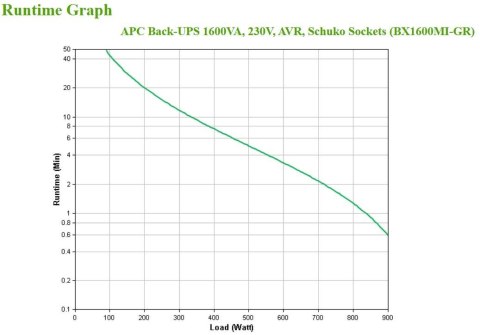 APC BACK-UPS 1600VA 230V AVR/SCHUKO SOCKETS APC BACK-UPS 1600VA 230V AVR/SCHUKO SOCKETS