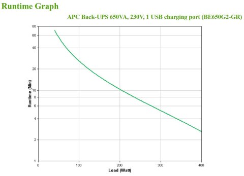 APC BACK-UPS 650VA 230V 1 USB/CHARGING PORTS APC BACK-UPS 650VA 230V 1 USB/CHARGING PORTS
