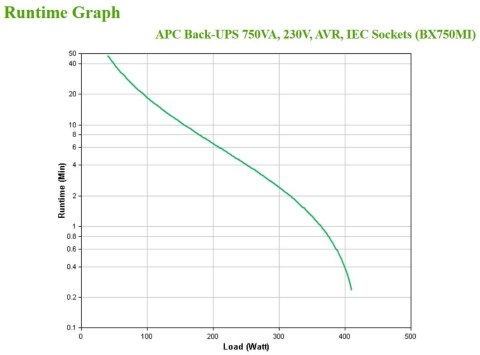 APC BACK-UPS 750VA 230V AVR IEC/SOCKETS APC BACK-UPS 750VA 230V AVR IEC/SOCKETS