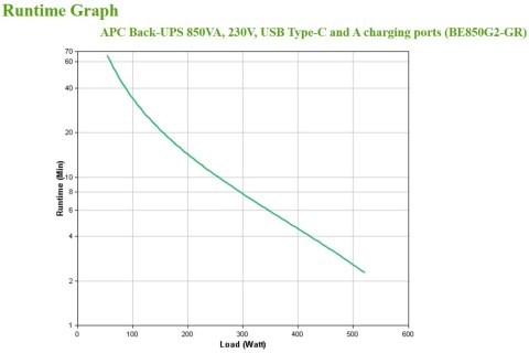 APC BACK-UPS 850VA 230V USB/TYPE-C AND A CHARGING PORTS APC BACK-UPS 850VA 230V USB/TYPE-C AND A CHARGING PORTS