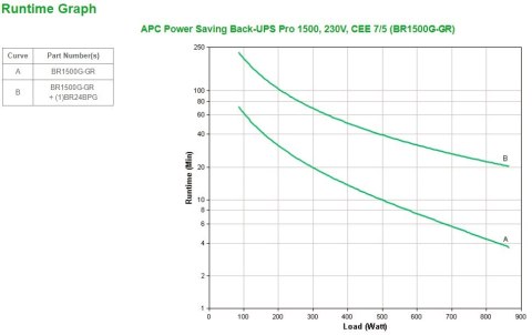 APC Power-Saving Back-UPS Pro 1500, 230V, Schuko APC Power-Saving Back-UPS Pro 1500, 230V, Schuko