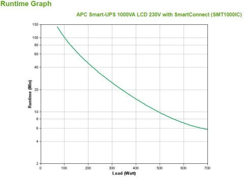 APC Smart-UPS 1000VA LCD 230V APC Smart-UPS 1000VA LCD 230V