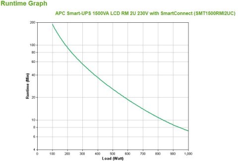 APC Smart-UPS 1500VA LCD RM 2U 230V with SmartConnect APC Smart-UPS 1500VA LCD RM 2U 230V with SmartConnect
