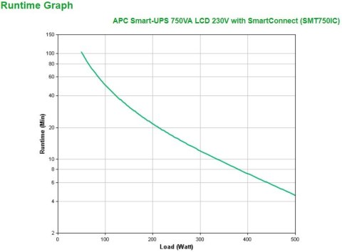 APC Smart-UPS 750VA LCD 230V with SmartConnect APC Smart-UPS 750VA LCD 230V with SmartConnect