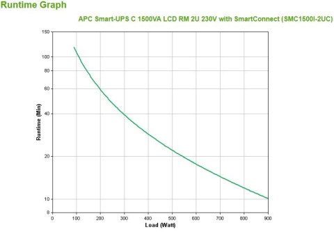 APC Smart-UPS C 1500VA LCD RM 2U 230V with SmartConnect APC Smart-UPS C 1500VA LCD RM 2U 230V with SmartConnect