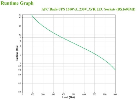 Zasilacz UPS APC BX1600MI Zasilacz UPS APC BX1600MI