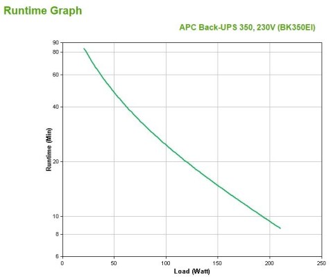 Zasilacz UPS APC Back-UPS BK350EI (350VA) Zasilacz UPS APC Back-UPS BK350EI (350VA)