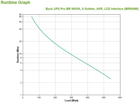 APC Back UPS Pro BR 900VA, 6 Outlets, AVR, LCD Interface APC Back UPS Pro BR 900VA, 6 Outlets, AVR, LCD Interface