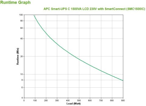 APC Smart-UPS C 1500VA LCD 230V with SmartConnect APC Smart-UPS C 1500VA LCD 230V with SmartConnect