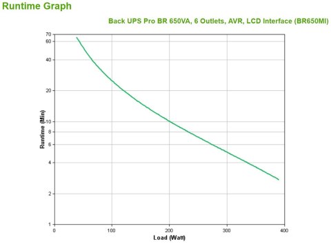 BACK UPS PRO BR 650VA 6 OUTLETS/AVR LCD INTERFACE BACK UPS PRO B BACK UPS PRO BR 650VA 6 OUTLETS/AVR LCD INTERFACE BACK UPS PRO B