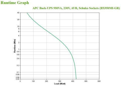 Zasilacz UPS APC BX950MI-GR Zasilacz UPS APC BX950MI-GR