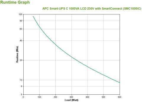 APC Smart-UPS C 1000VA LCD 230V with SmartConnect APC Smart-UPS C 1000VA LCD 230V with SmartConnect