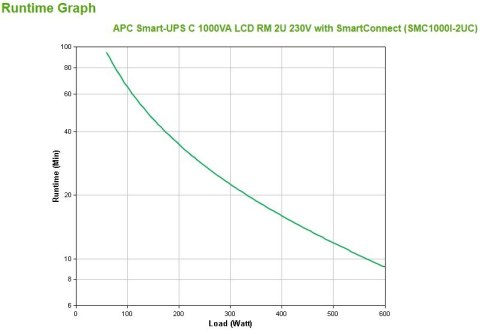 Zasilacz UPS APC SMC1000I-2UC (Rack; 1000VA) Zasilacz UPS APC SMC1000I-2UC (Rack; 1000VA)