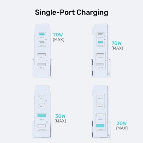 UNITEK ŁADOWARKA BIURKOWA GAN 70W 2XUSB-A 2XUSB-C UNITEK ŁADOWARKA BIURKOWA GAN 70W 2XUSB-A 2XUSB-C