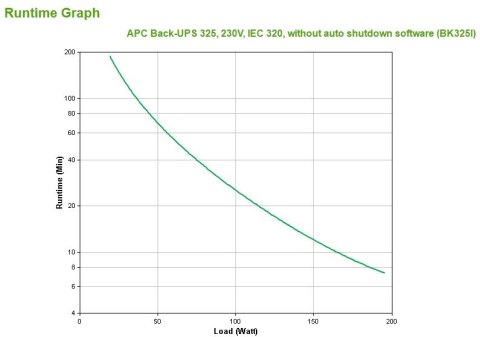 APC BACK-UPS CS 325VA 230V W/O SW APC BACK-UPS CS 325VA 230V W/O SW