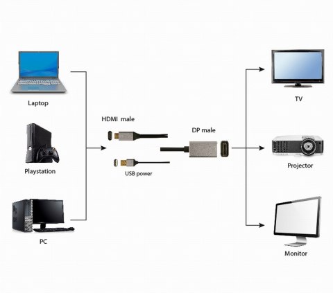 GEMBIRD AKTYWNY KONWERTER SYGNAŁU HDMI 4K NA DISPLAYPORT 2M, CZARNY GEMBIRD AKTYWNY KONWERTER SYGNAŁU HDMI 4K NA DISPLAYPORT 2M, CZARNY