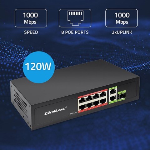 Qoltec Przełącznik sieciowy SWITCH FAST Ethernet PoE 8x RJ45 PoE 2x RJ45 Uplink 1x SFP | 120W | 1000 Mb/s Qoltec Przełącznik sieciowy SWITCH FAST Ethernet PoE 8x RJ45 PoE 2x RJ45 Uplink 1x SFP | 120W | 1000 Mb/s