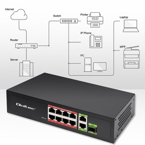 Qoltec Przełącznik sieciowy SWITCH FAST Ethernet PoE 8x RJ45 PoE 2x RJ45 Uplink 1x SFP | 120W | 1000 Mb/s Qoltec Przełącznik sieciowy SWITCH FAST Ethernet PoE 8x RJ45 PoE 2x RJ45 Uplink 1x SFP | 120W | 1000 Mb/s