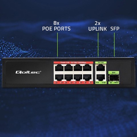 Qoltec Przełącznik sieciowy SWITCH FAST Ethernet PoE 8x RJ45 PoE 2x RJ45 Uplink 1x SFP | 120W | 1000 Mb/s Qoltec Przełącznik sieciowy SWITCH FAST Ethernet PoE 8x RJ45 PoE 2x RJ45 Uplink 1x SFP | 120W | 1000 Mb/s