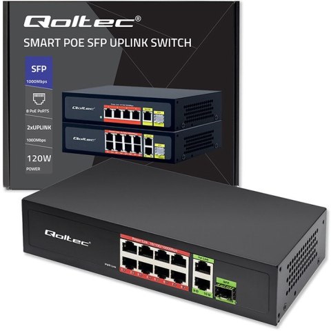 Qoltec Przełącznik sieciowy SWITCH FAST Ethernet PoE 8x RJ45 PoE 2x RJ45 Uplink 1x SFP | 120W | 1000 Mb/s Qoltec Przełącznik sieciowy SWITCH FAST Ethernet PoE 8x RJ45 PoE 2x RJ45 Uplink 1x SFP | 120W | 1000 Mb/s