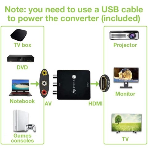 Konwerter AV Composite video i audio 3x RCA na HDMI 1080p