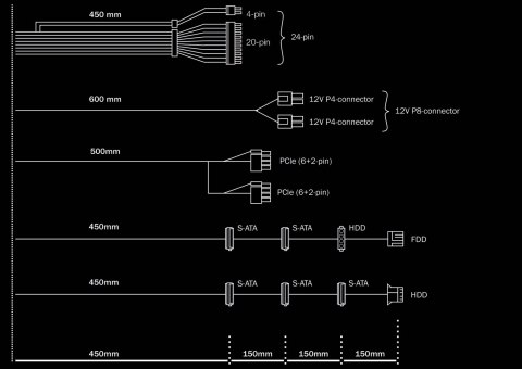 Zasilacz BE QUIET! PURE POWER 11 BN292 (400 W; Aktywne; 120 mm)