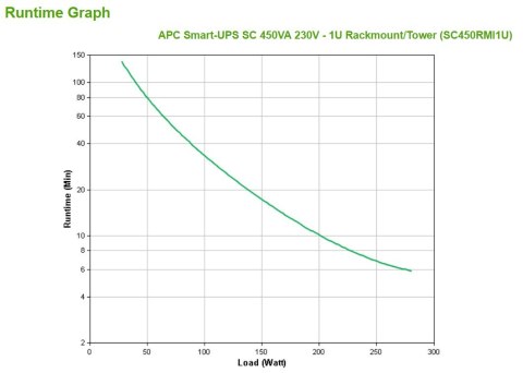 APC Smart-UPS SC 450VA 230V - 1U Rackmount/Tower APC Smart-UPS SC 450VA 230V - 1U Rackmount/Tower