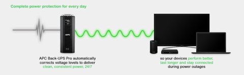 Power-Saving Back-UPS Pro 1500, 230V, Schuko