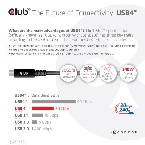 CLUB3D CAC-1575 kabel USB USB4 Gen 2x2 2 m USB C Czarny