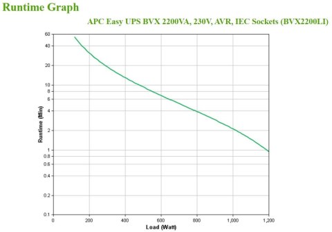 APC Easy UPS zasilacz UPS Technologia line-interactive 2,2 kVA 1200 W 6 x gniazdo sieciowe