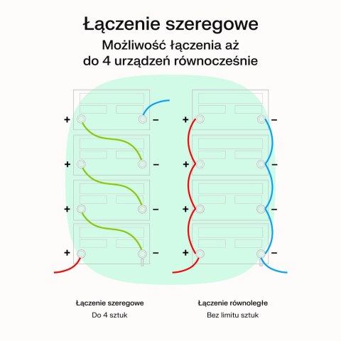 UPS ZASILACZ AWARYJNY Greencell PowerCore 1200VA 800W AVR 12VDC LCD