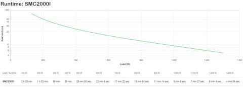 Transporter opancerzony (USV) (SMC2000I)