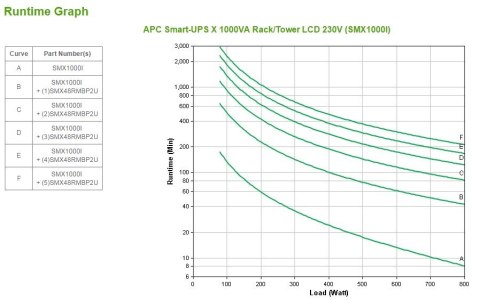Zasilacz UPS APC SMX1000I SMARTUPS X 1000 VA do montażu w szafie serwerowej/wieży LCD 230 V