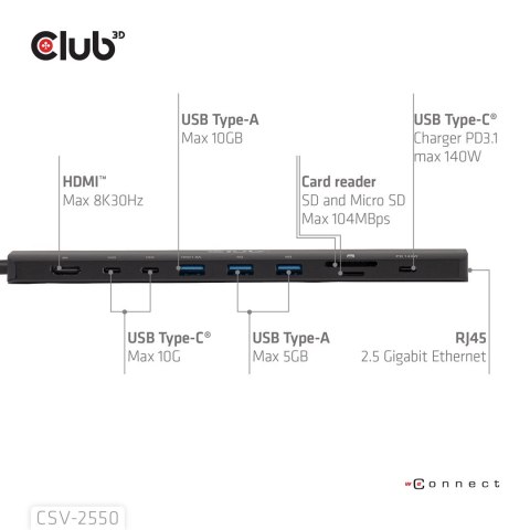 Stacja dokująca NB ACC 10w1 USB-C 140W CSV-2550 CLUB3D