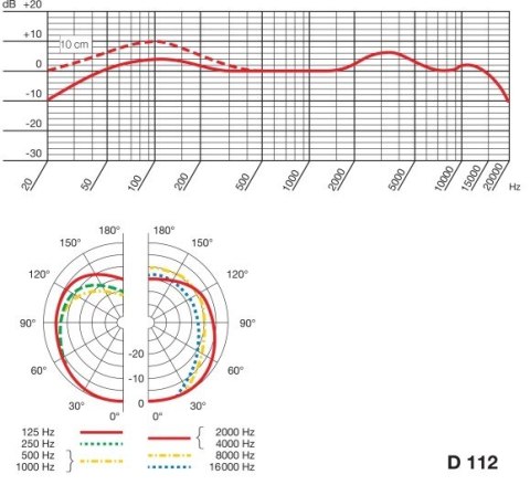 AKG D112 MKII - Mikrofon dynamiczny instrumentalny
